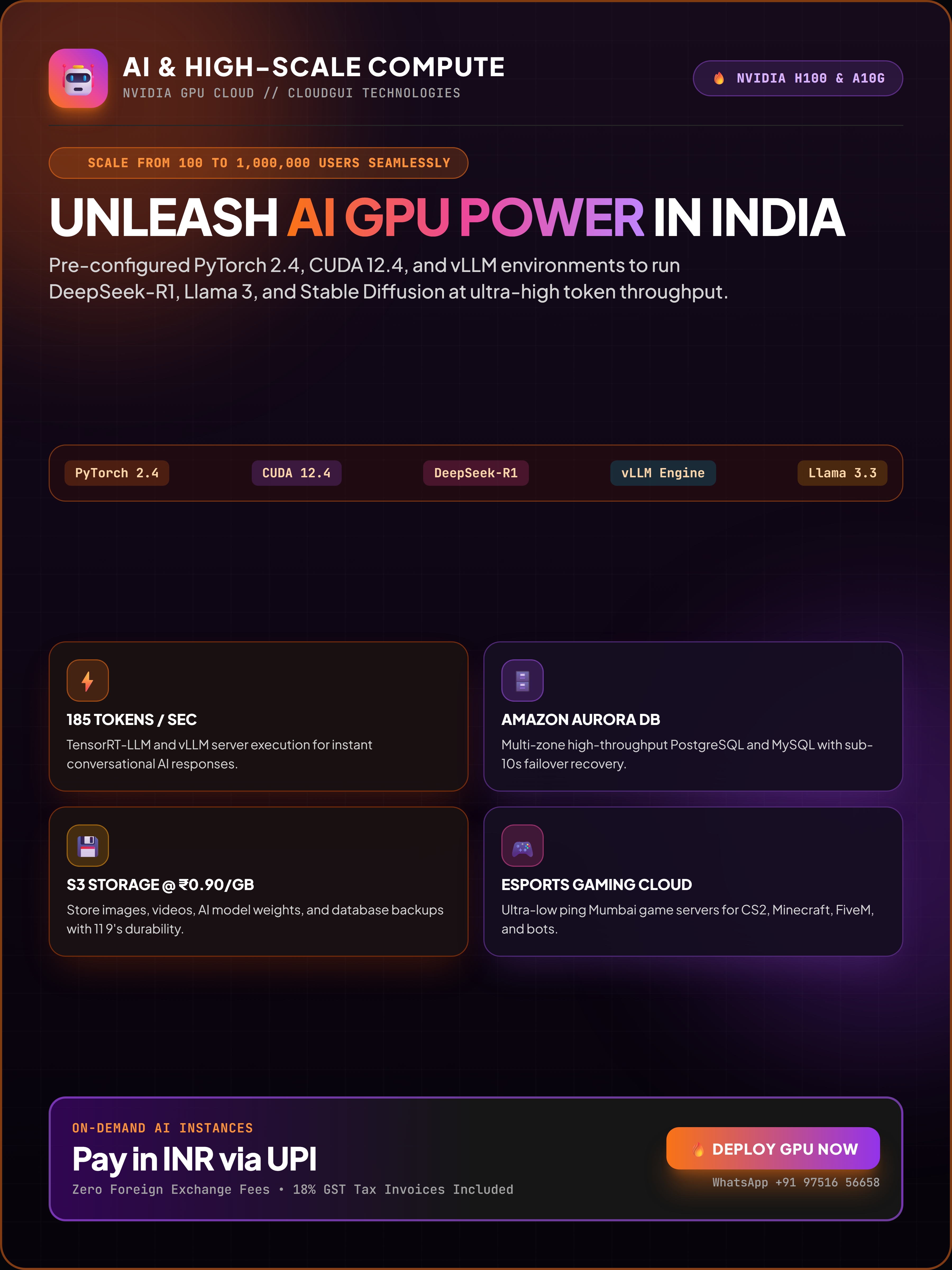 Unleash AI GPU Power in India